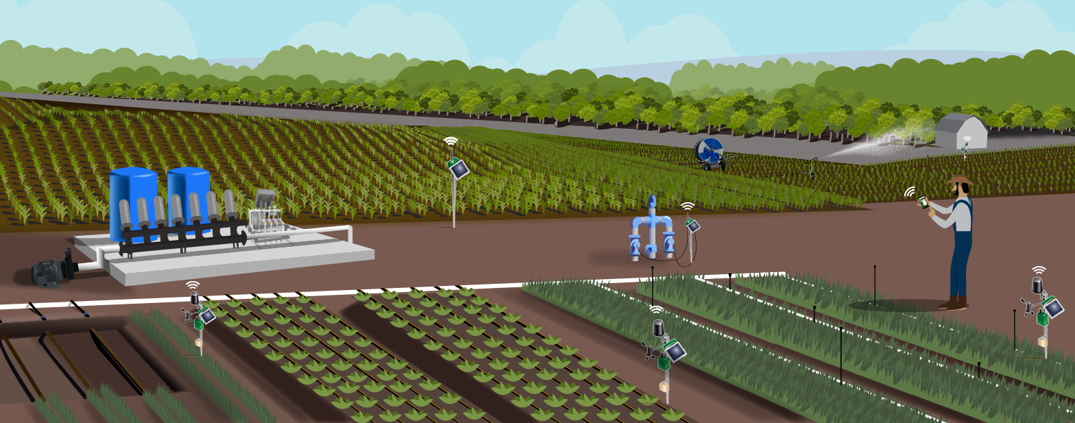 irrigation systems infographic, drip irrigation, ranch systems, ocmis reel, filters, sprinklers