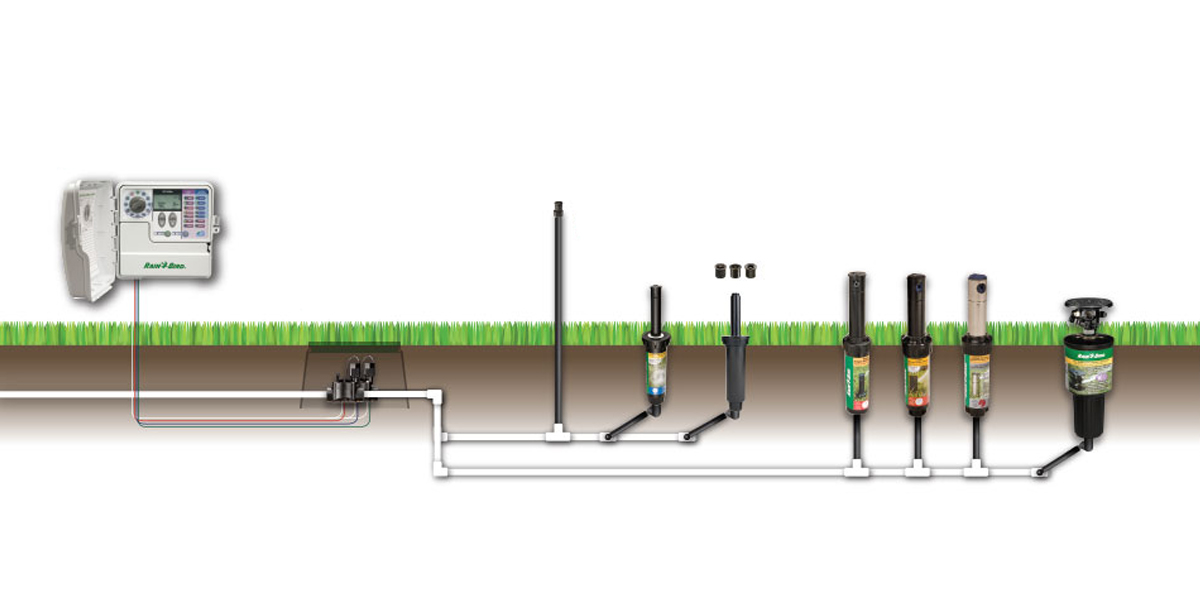 Landscape rotor sprinkler irrigation infographic
