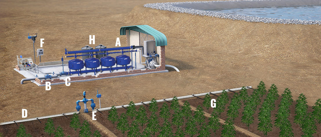 drip irrigation system
