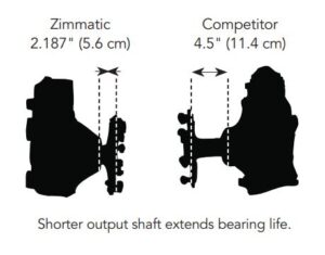 Zimmatic gearbox